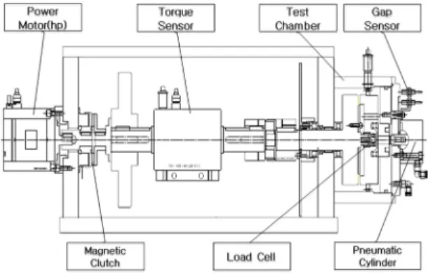 Fig. 1 Simplification of test equipment