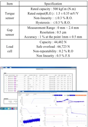 Fig. 3 Data signal process program