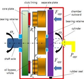 Table 3 Experimentation case