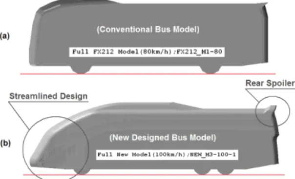 Fig. 1. 2-Dimensional view of the model buses: (a) Conven- Conven-tional model (b) Streamline-designed model