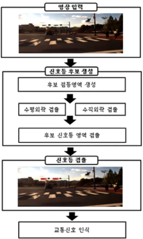 Fig. 1 Flowchart of the proposed algorithm