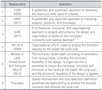 Table 1. Definition of VE by researchers