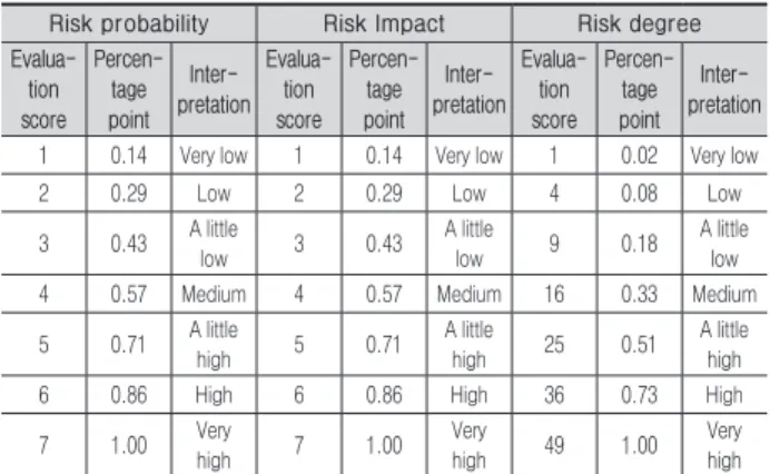 Table 6. Improvement Plans for Evaluation of VE Alternatives
