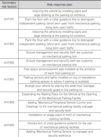 Fig. 4. Diagrammatic analysis of secondary risk factors of H1