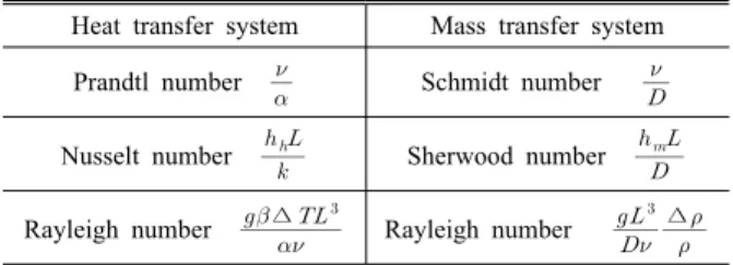 Table 1. Test matrix.