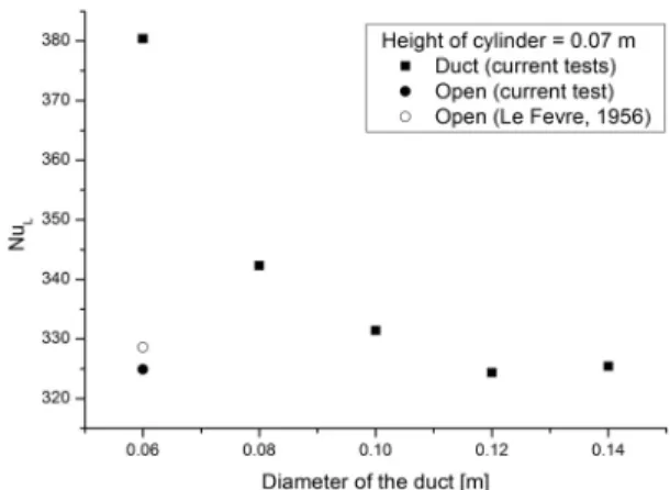 Fig. 6. The effects of entrance length in laminar.