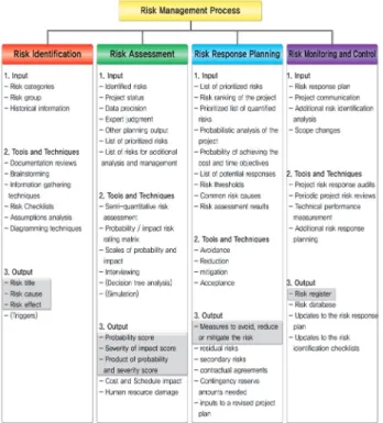 Table 2. Tension risk management system