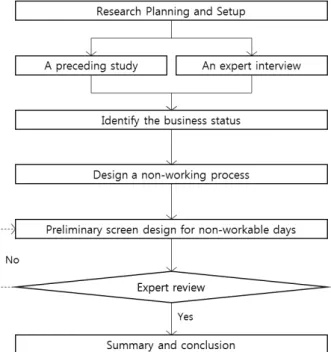 Table 1. A preceding study 
