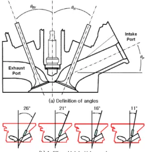 Fig. 4는  밸브각도가  11°에  대해  평가위치와  리프