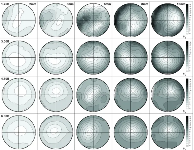 Fig. 4 Planar (or virtual axial) velocity field according to evaluation position and valve lift (valve angle=11°)