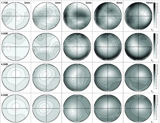 Fig. 5 Planar (or virtual axial) velocity field according to evaluation position and valve lift (valve angle=16°)