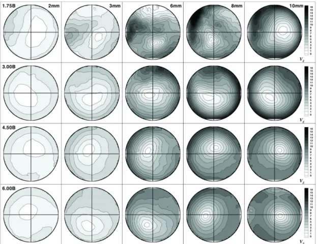 Fig. 6 Planar (or virtual axial) velocity field according to evaluation position and valve lift (valve angle=21°)
