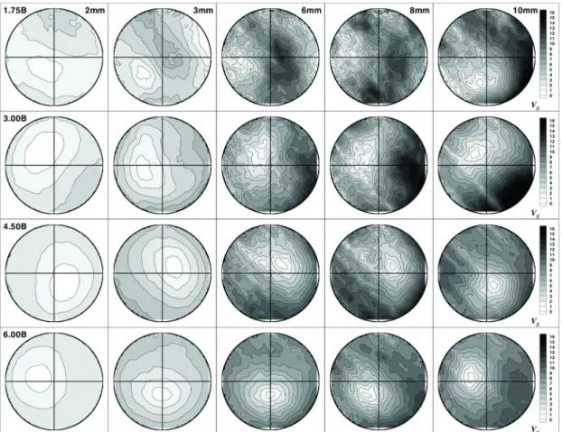 Fig. 7 Planar (or virtual axial) velocity field according to evaluation position and valve lift (valve angle=26°)
