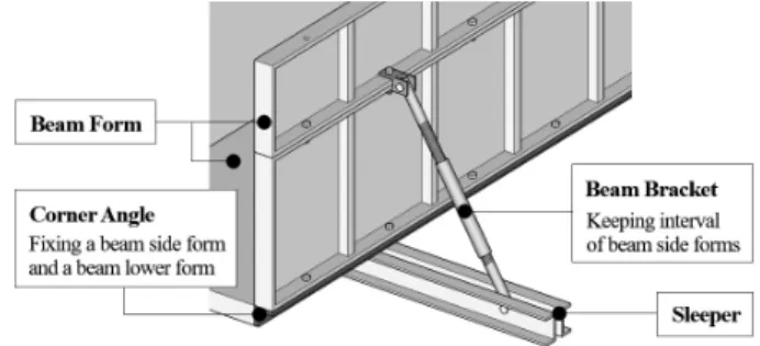Fig. 2. Role of corner angle and beam bracket