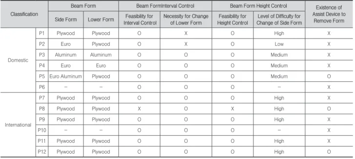 Table 1. Analysis of patent related to beam bracket 