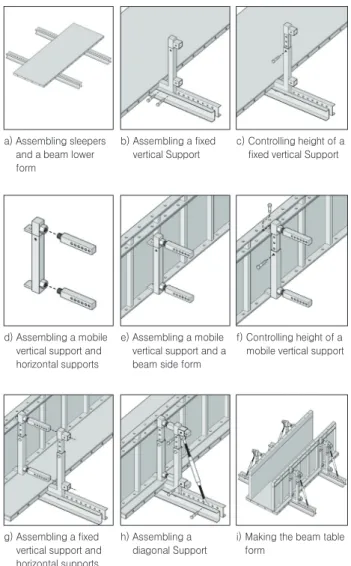 Fig. 3. Adjustable beam bracket for beam table form [Patent application number : 10-2016-0140039]