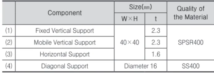 Table 3. Specification for component of analysis model
