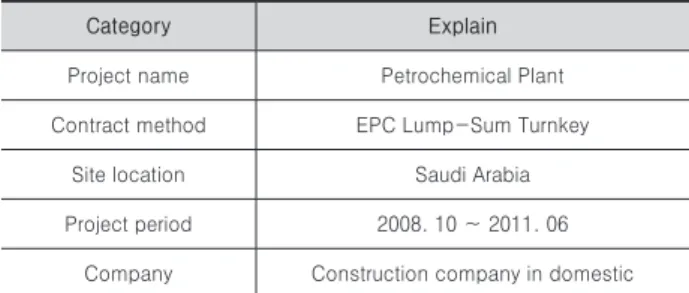Table 1. Case Overview