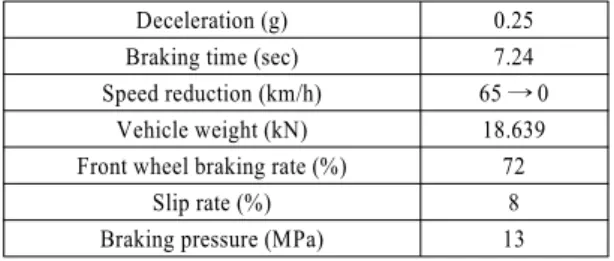 Table 5 Computed heat flux and convection coefficients Elapsed time (sec) Heat flux(W/m2) Disc convection coeff