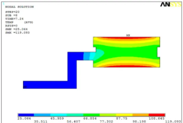 Fig. 2 Half sectional shape of a brake disc
