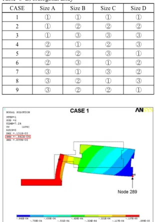 Fig. 9 Thermal deformation of case 1