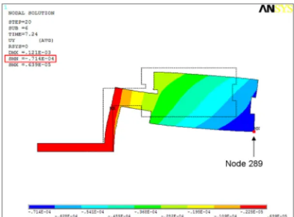 Fig. 14 Vertical displacements of all cases including an  optimum case (node 289)