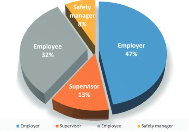 Fig. 6. Survey Subject