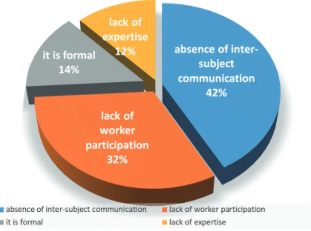 Fig. 11. Operator Recognition and Participation