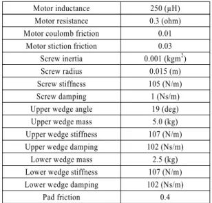 Table 1 EWB Components material property