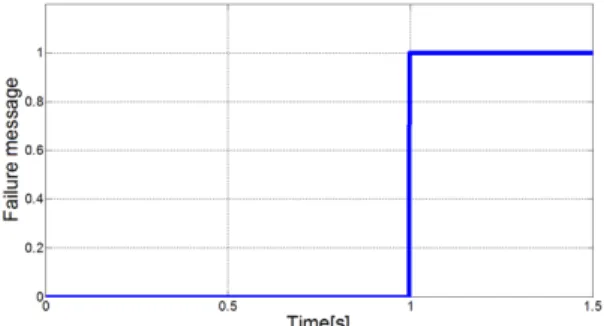 Fig. 15 Clamping force sensor failsafe detection message
