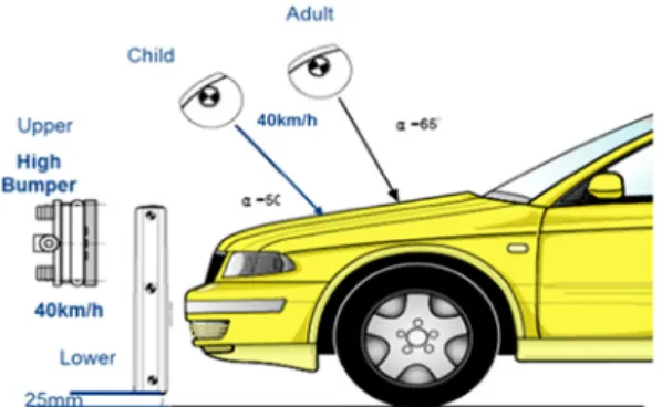 Fig. 1 K-NCAP test protocol