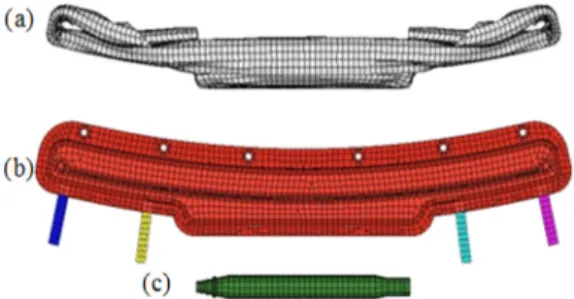 Fig. 2 Finite element model (a) Dual hinge (b) Actuator (c)  SUV
