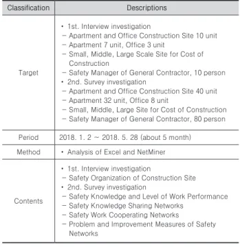 Table 1. Survey summary