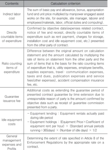 Table 1. Calculation criterion by State Contract Act