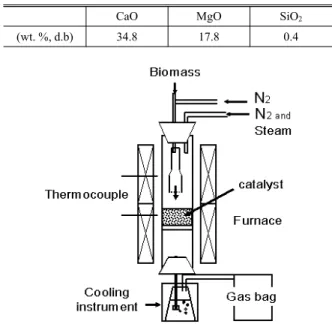 Table 3. Dolomite ore of components.