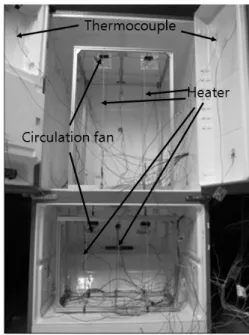 Fig. 1. Schematic diagram of heater, thermocouples and  data acquisition system.