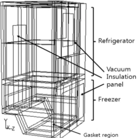Fig. 3. Computational modeling of the present refrigerator  with vacuum insulation panels.