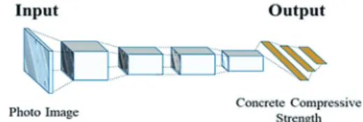 Table 1. Concrete Mix Design Target  compressive  strength  Water(l/m3) Cement(kg/m3) fine  aggregate(kg/m3) corse  aggregate(kg/m3) Air  content (%) S/A(%) W/C(%) 18MPa 170 250 932 944 4.5 51 0.68  24MPa 165 330 852 973 4.5 48 0.50  40MPa 160 480 749 965 