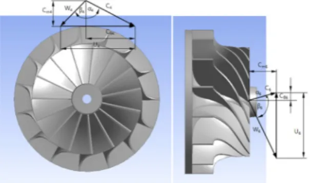 Fig. 4 Rotor inlet and outlet velocity triangle