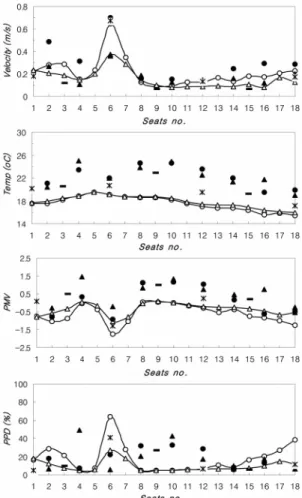 Fig. 6 Simulation results for a lower part of human body