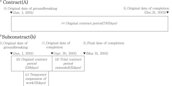 Table 1. Size and validity of the survey