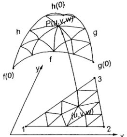 Fig. 11. Mesh  generation  on a blending  surface  with four  boundary  curves.