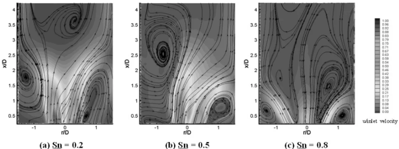 Fig. 5. Contour plot of mean axial velocity and streamlines with S n  (inlet velocity=4 m/s).