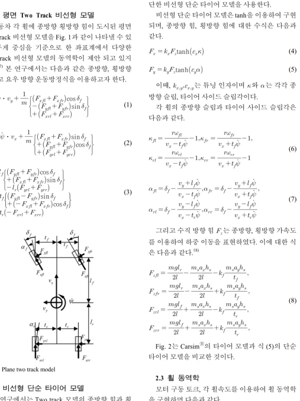 Fig. 1 Plane two track model