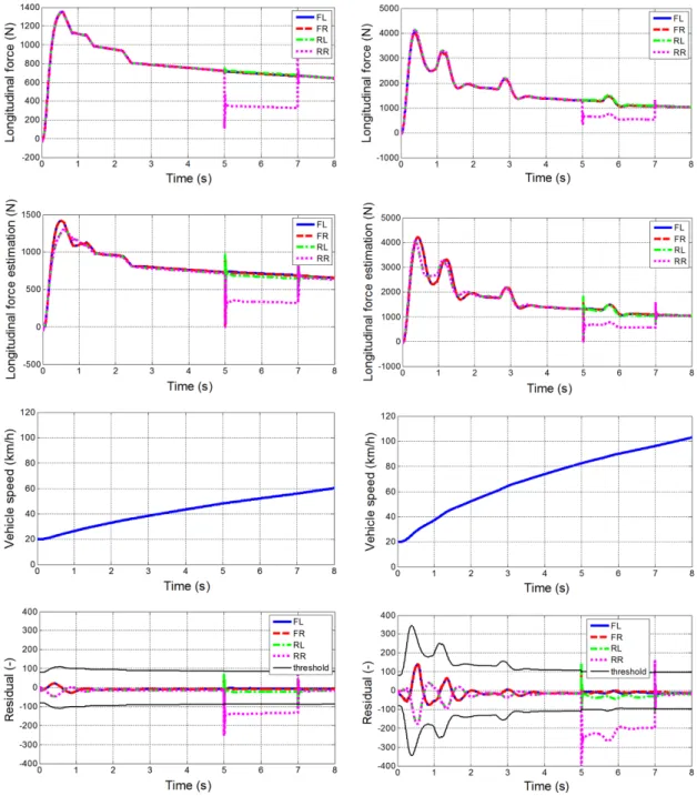 Fig. 4 Simulation result (Initial speed 20 km/h, throttle=0.2  acceleration)