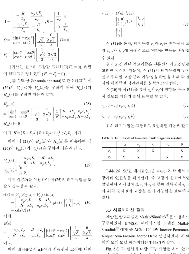 Table 2 Fault table of low-level fault diagnosis residual