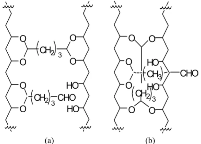 Fig. 1. Possible structures of PVA-GLA cross-linking process.