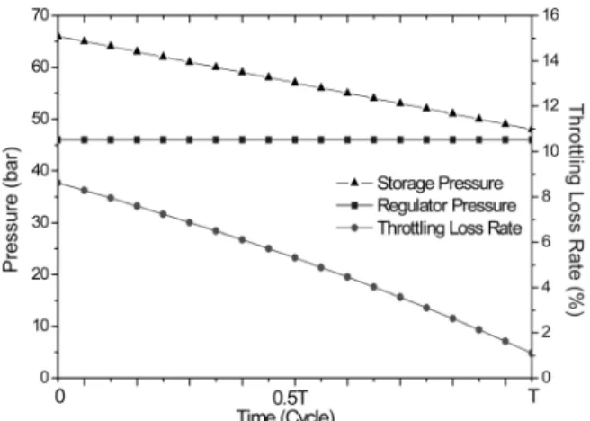 Table 1. Characteristics of some existing CAES plants with  varying pressure of air storage.