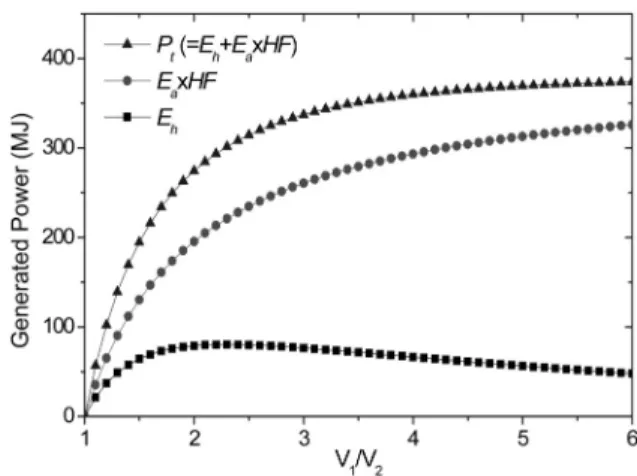 Fig. 4. Exergy analyses of the new constant-pressure CAES  system (w/o heating,    = 300 bar).