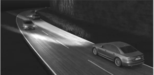 Fig. 2 Types of headlight beam pattern